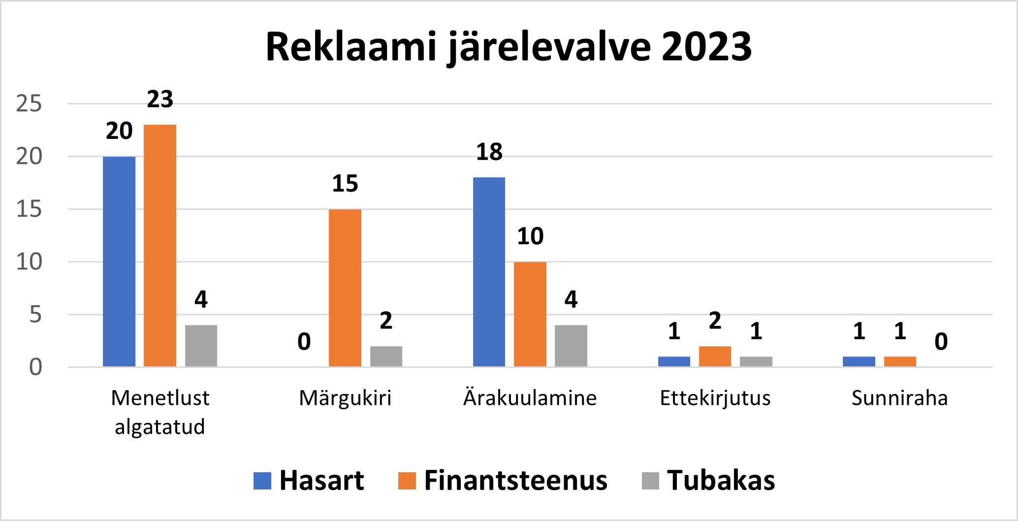 Reklaami järelevalve 2023