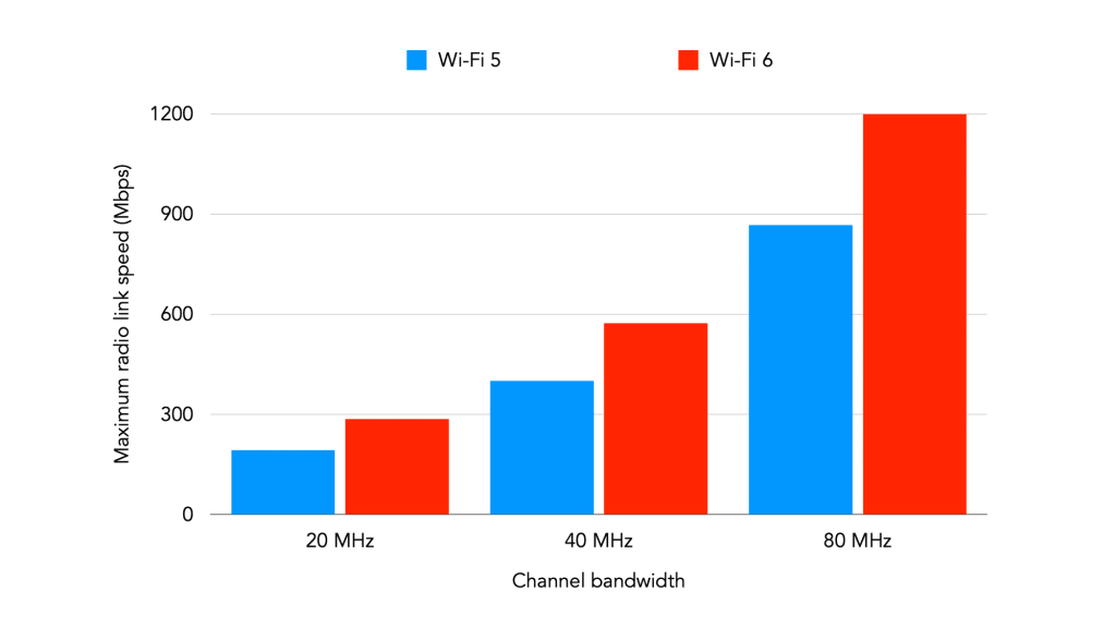 wifi-channel-bandwidth.png